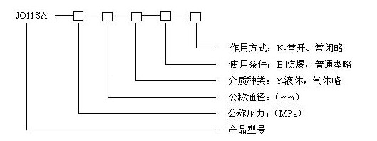 JO11SA不銹鋼電磁閥型號編制