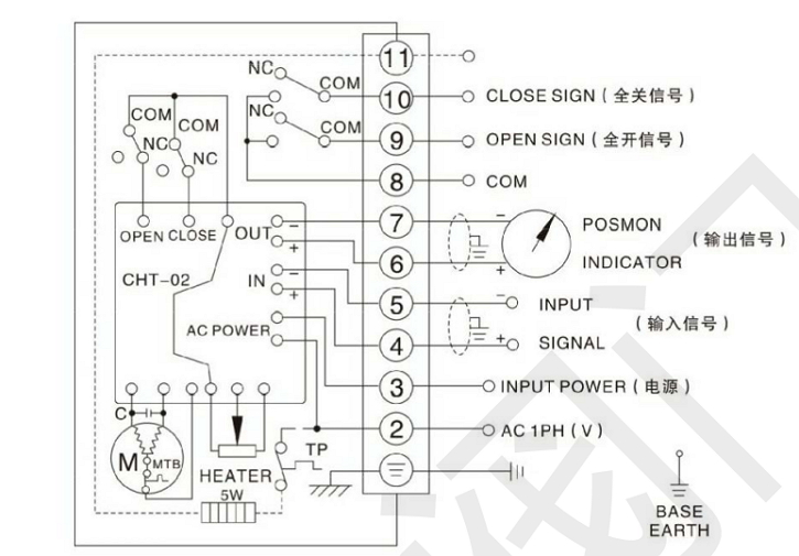 電動(dòng)調(diào)節(jié)蝶閥結(jié)構(gòu)圖