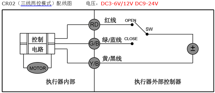 CWX電動(dòng)微型球閥接線圖