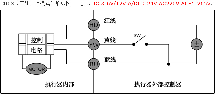 CWX電動(dòng)微型球閥接線圖