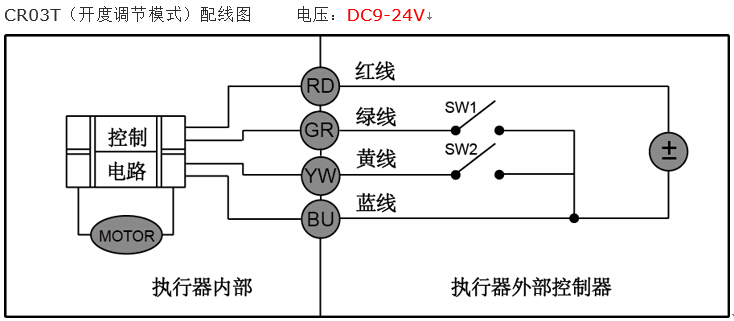 CWX電動(dòng)微型球閥接線圖