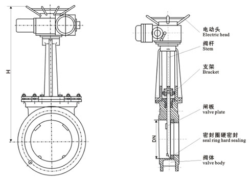 電動(dòng)漿液閘閥結(jié)構(gòu)圖