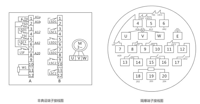 整體開關(guān)型電動(dòng)執(zhí)行器接線圖