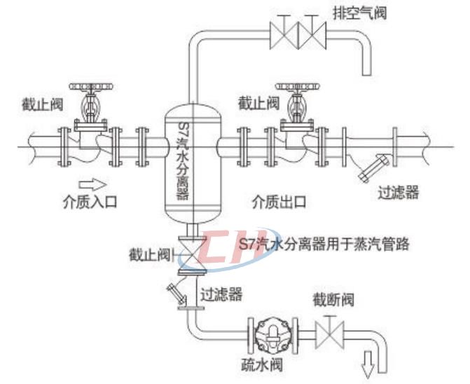 汽水分離器零部件材質(zhì)