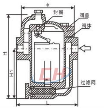 內(nèi)螺紋倒置桶蒸汽疏水閥結(jié)構(gòu)圖