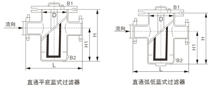 籃式過濾器結(jié)構(gòu)圖