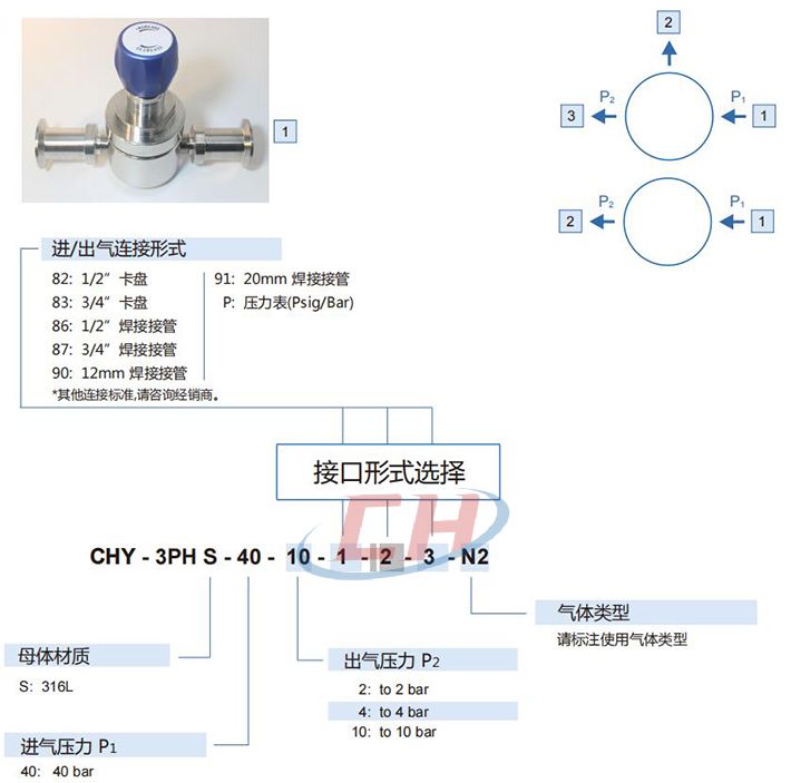 衛(wèi)生級(jí)減壓閥CHY-3PH型號(hào)編制