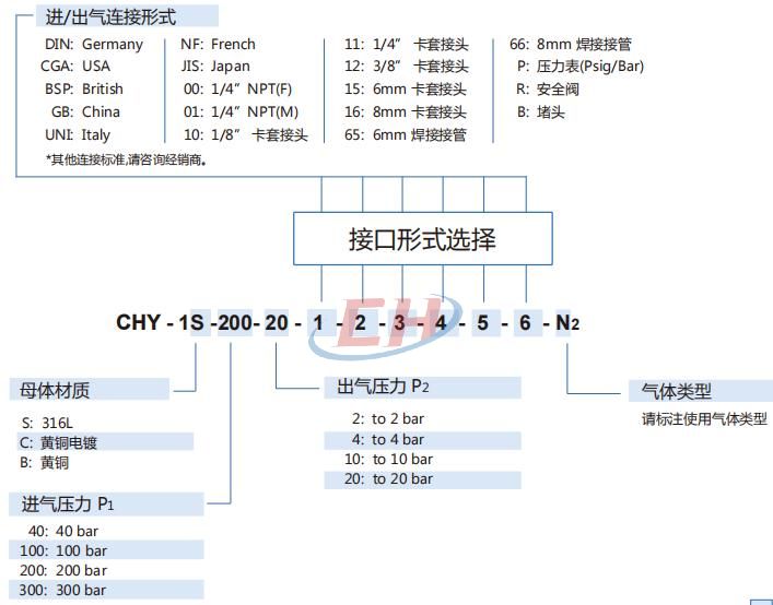 鋼瓶高壓減壓閥CHY-1訂貨參數(shù)