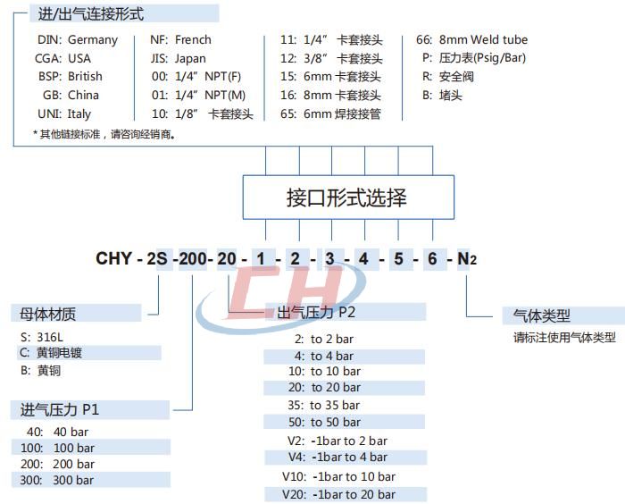 減壓器CHY-2型號(hào)編制