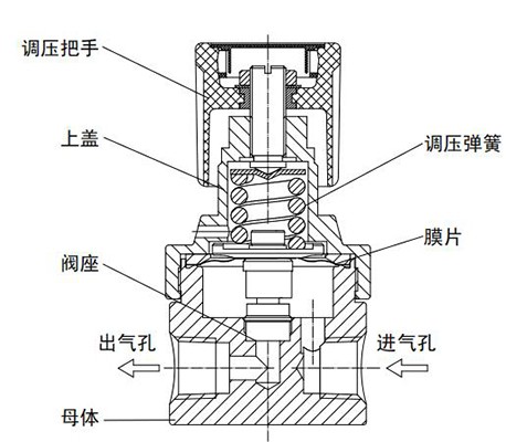 內(nèi)螺紋背壓閥內(nèi)部圖