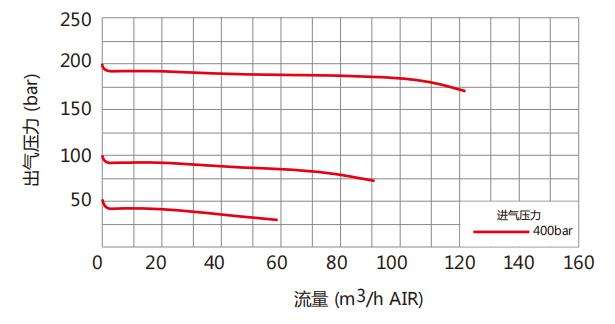 大流量卡套減壓閥流量參數(shù)