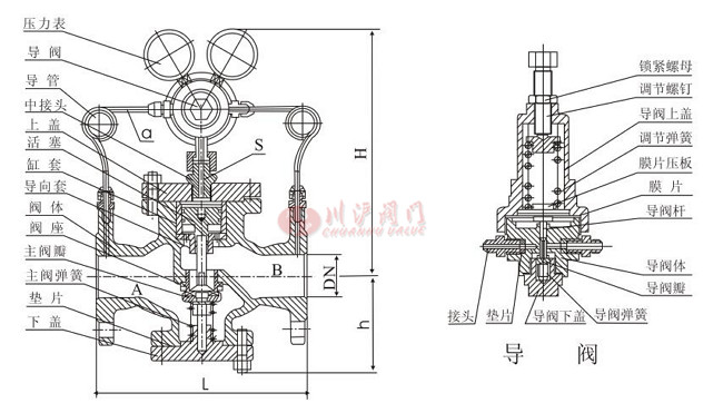 氣體減壓閥結構圖