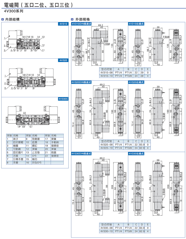 4V310電磁閥詳細(xì)尺寸