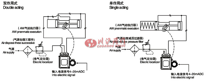 AW調(diào)節(jié)式配管原理圖