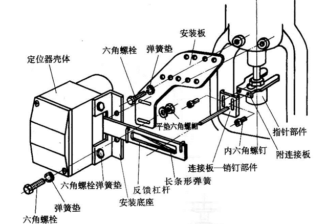 HEP定位器安裝在調(diào)節(jié)閥上