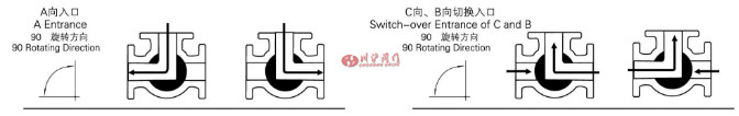 L型三通球閥 結(jié)構(gòu)圖