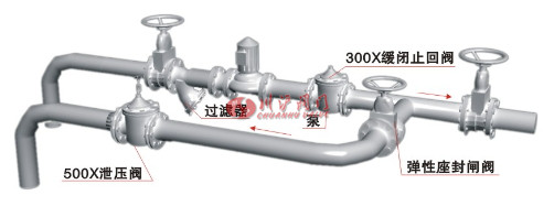 持壓泄壓閥安裝示意圖