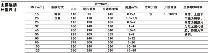 自力式壓差控制閥安裝尺寸