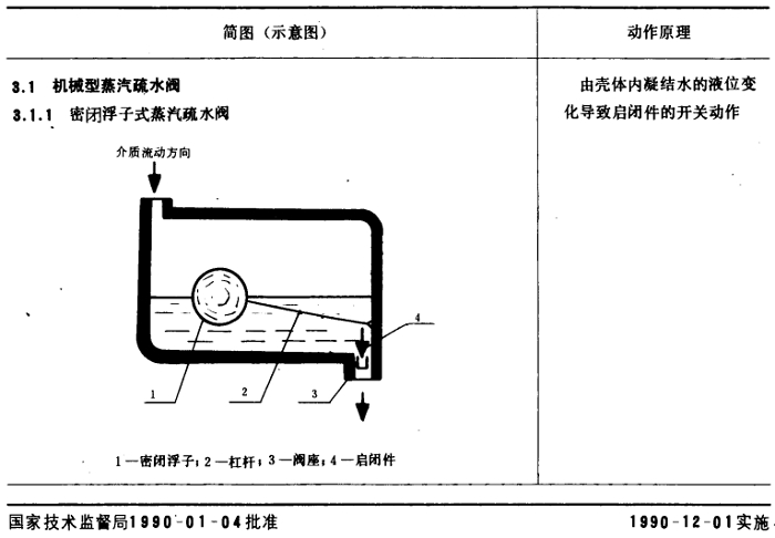 蒸汽疏水閥分類