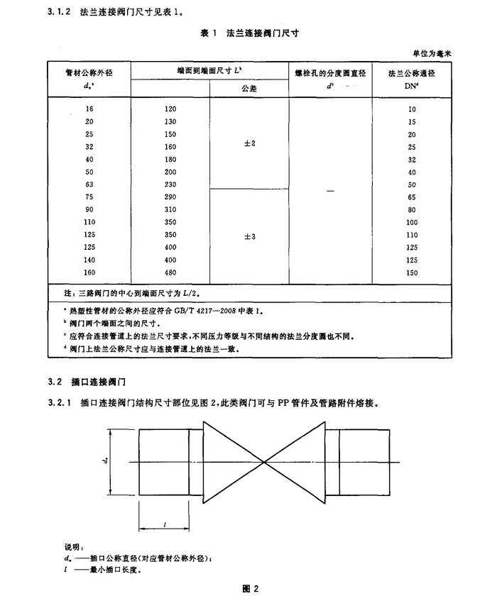 壓力管道用聚丙烯(PP)閥門