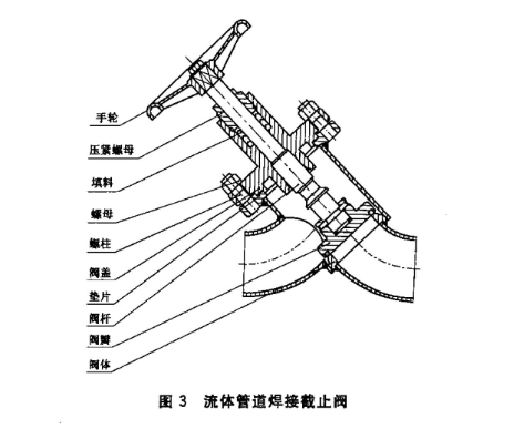 氨用截止閥和升降式止回閥