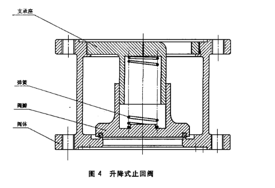 氨用截止閥和升降式止回閥