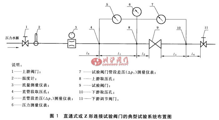 閥門(mén)  流量系數(shù)和流阻系數(shù)試驗(yàn)方法