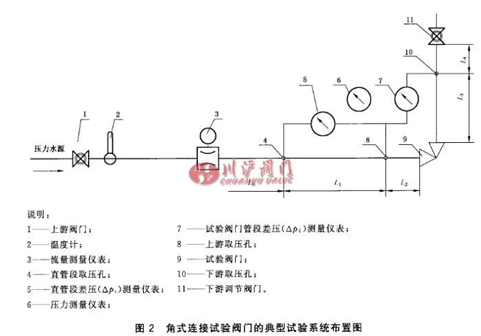 閥門(mén)流量系數(shù)計(jì)算