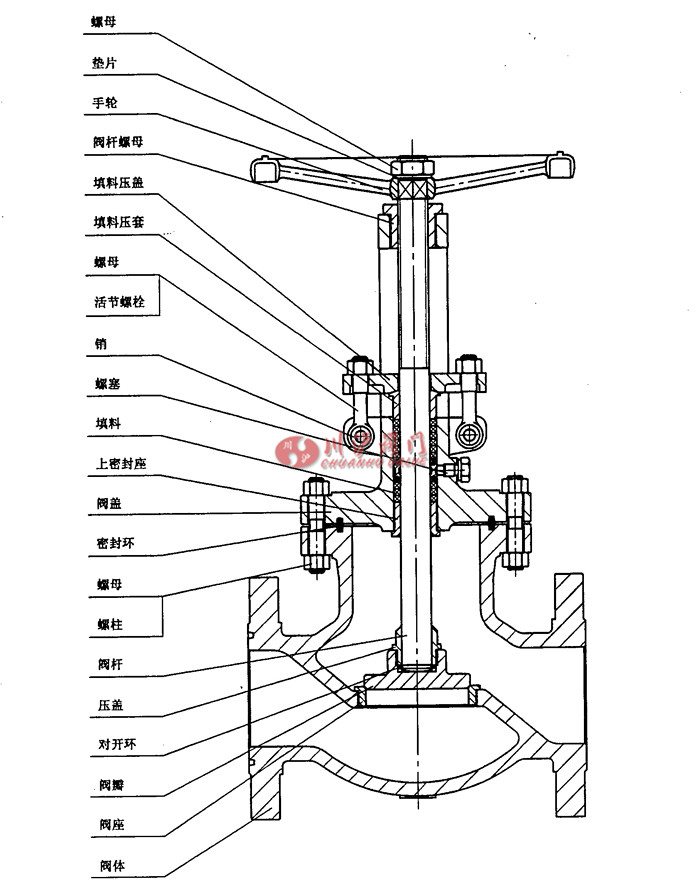 直通式截止閥典型結構示意圖