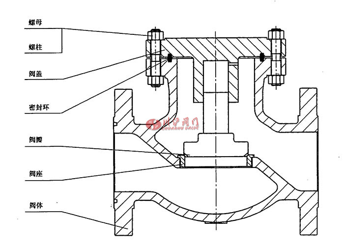 升降式止回閥典型結構示意圖