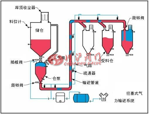 氣力系統(tǒng)流程圖