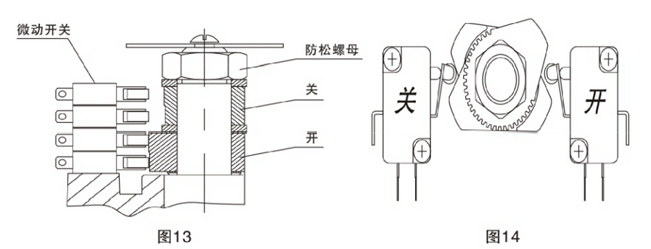 電動(dòng)三偏心蝶閥調(diào)整方法