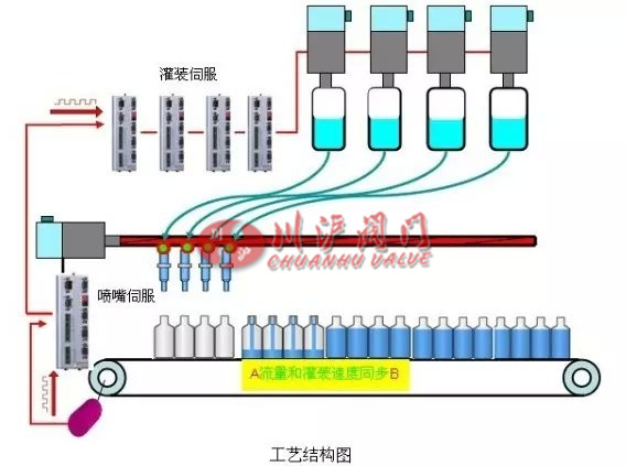 伺服電機(jī)的原理及應(yīng)用