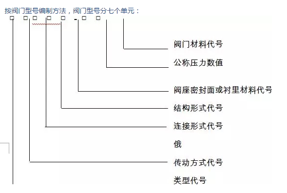 閥門分類